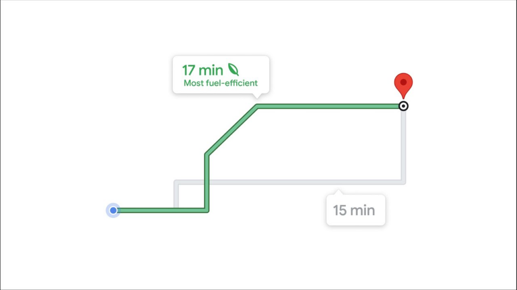 google eco friendly routing